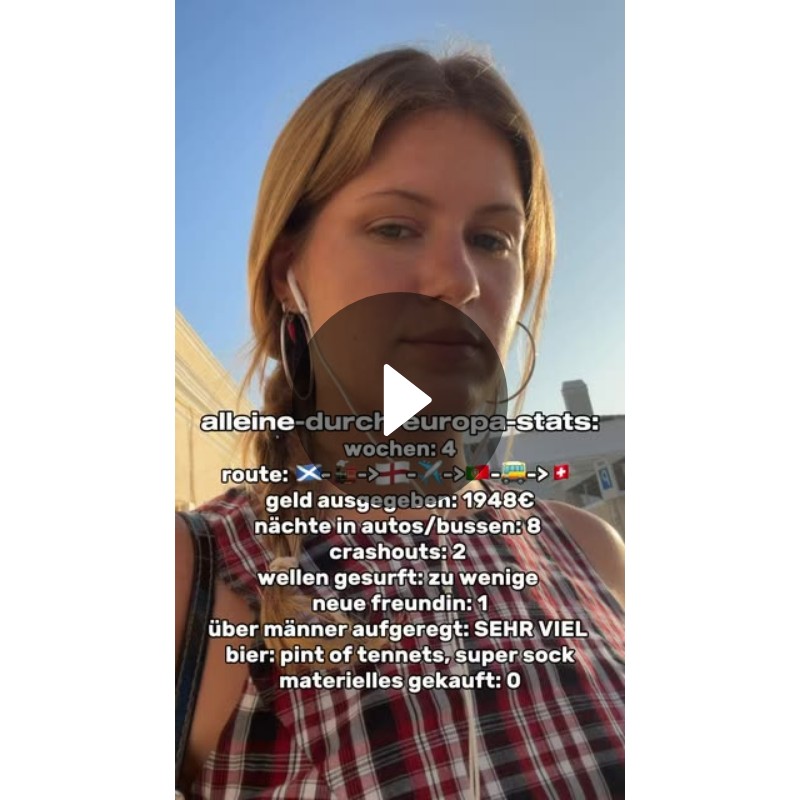 Solo Trip Stats: 4 Weeks Traveling Europe with Maria Ludovica